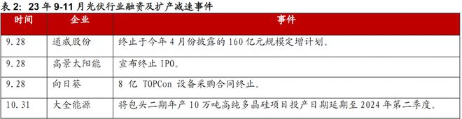 九游体育：2024年投资展望丨你还相信“光”吗？2023年光伏行业一落千丈4年能否否极泰来？(图10)