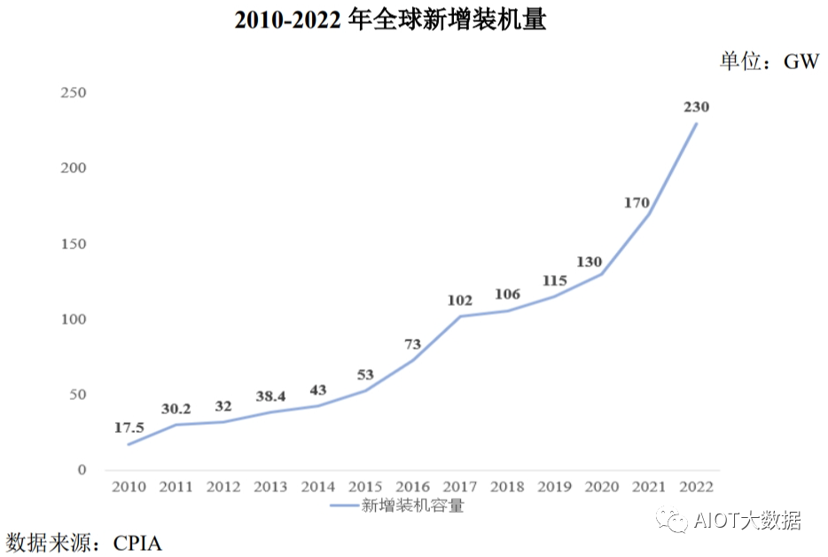 九游官网入口：光伏发电原理和光伏电池片技术详解(图4)