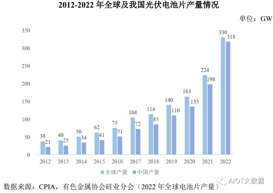 九游官网入口：光伏发电原理和光伏电池片技术详解(图5)