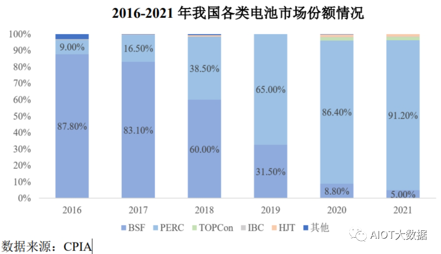 九游官网入口：光伏发电原理和光伏电池片技术详解(图7)