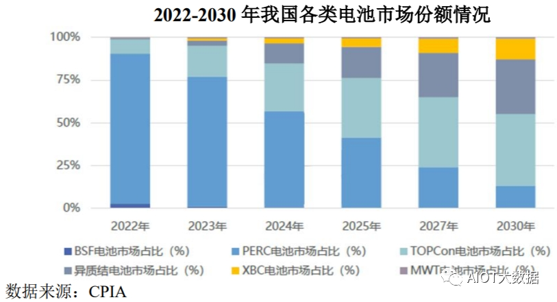 九游官网入口：光伏发电原理和光伏电池片技术详解(图8)