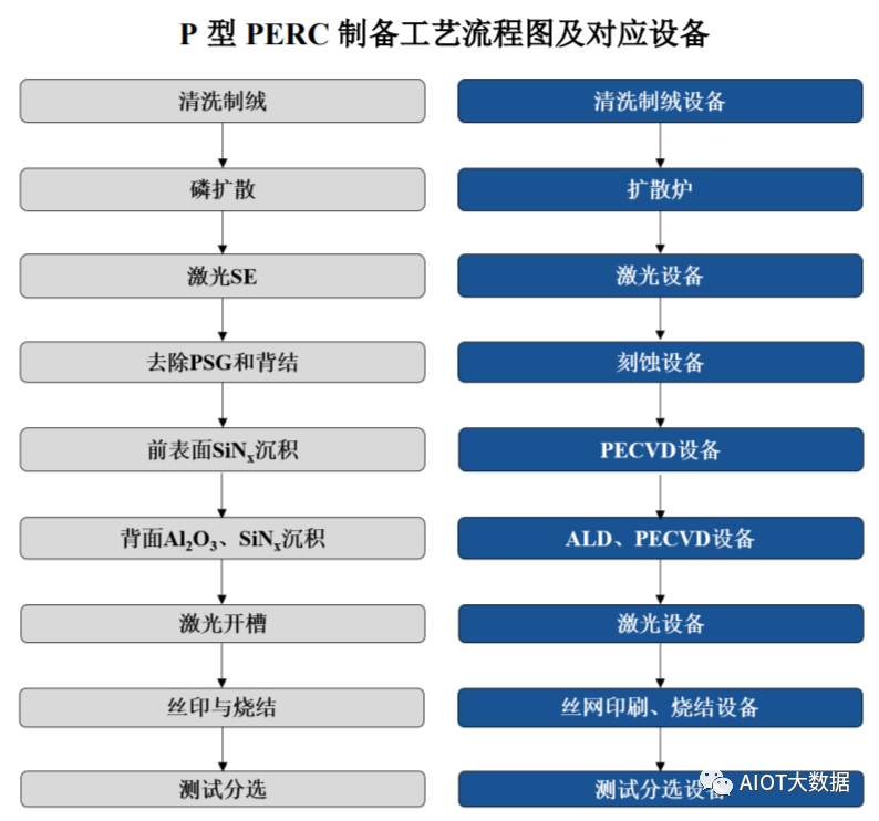 九游官网入口：光伏发电原理和光伏电池片技术详解(图9)