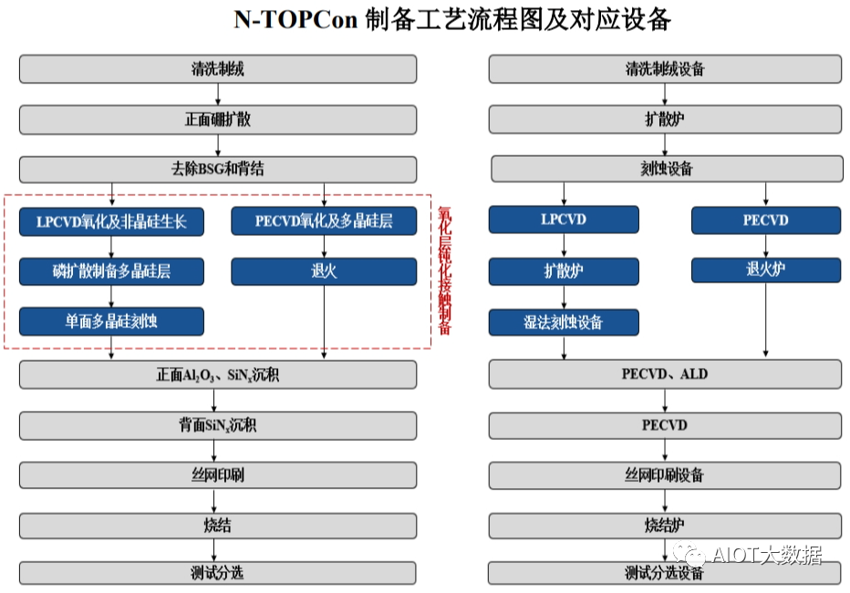 九游官网入口：光伏发电原理和光伏电池片技术详解(图10)