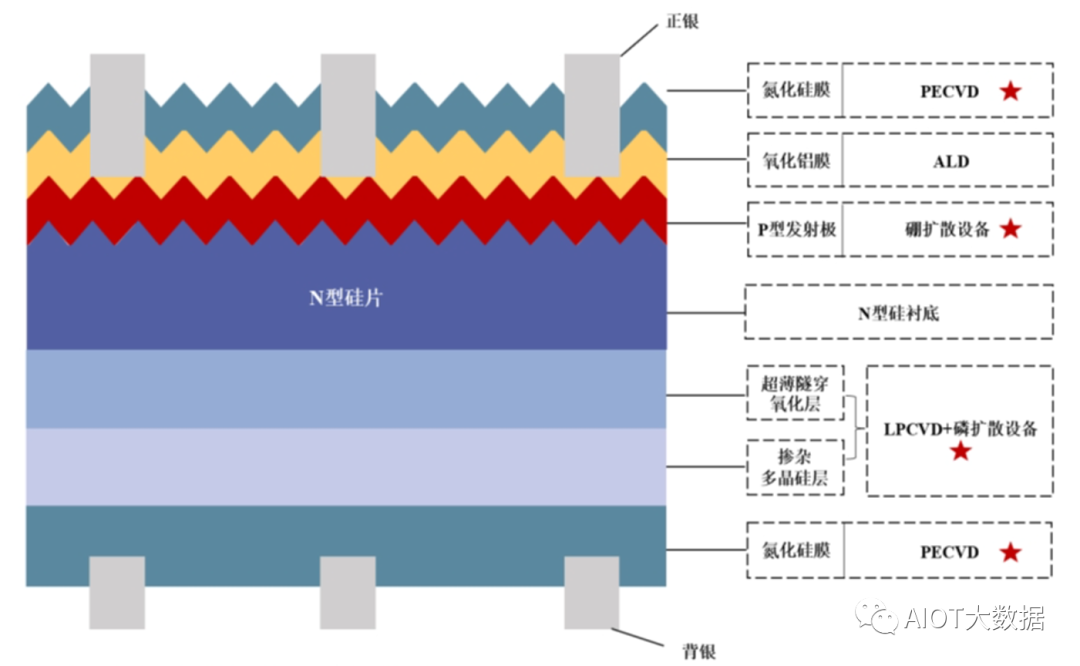 九游官网入口：光伏发电原理和光伏电池片技术详解(图11)