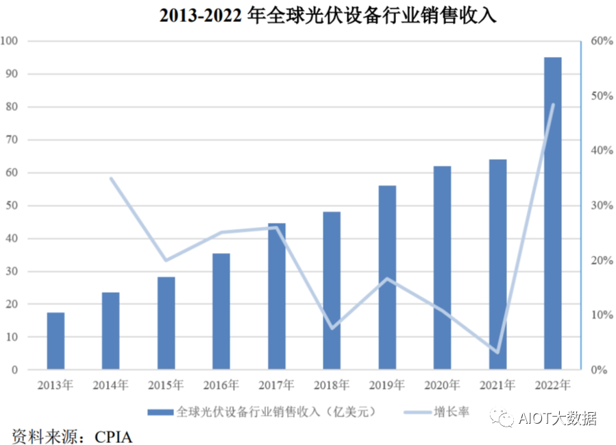 九游官网入口：光伏发电原理和光伏电池片技术详解(图13)