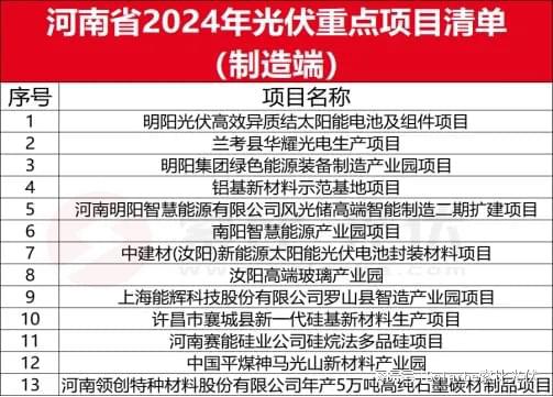 全国各省市2024年光伏制造重点项目汇编(图5)