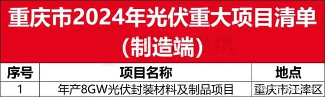 全国各省市2024年光伏制造重点项目汇编(图19)