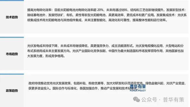 九游app：2024-2030年光伏发电行业市场调查研究及发展前景预测报告 title=
