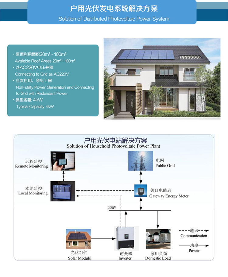 九游app：太阳能发电原理图看完秒懂！ title=
