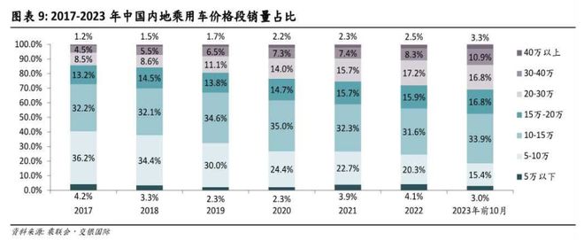 2024年投资展望丨新能源汽车板块年内震荡走弱明年投资机遇在哪？(图6)