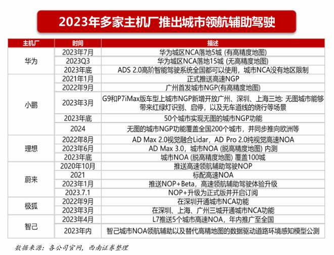 2024年投资展望丨新能源汽车板块年内震荡走弱明年投资机遇在哪？(图9)