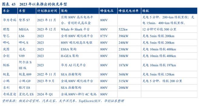2024年投资展望丨新能源汽车板块年内震荡走弱明年投资机遇在哪？(图11)