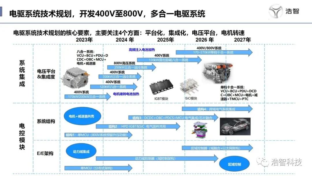 新能源项目速递：浩智发布电驱规划明然新能源50亿电驱项目开工马威百万落地浙江2024盘点(图2)
