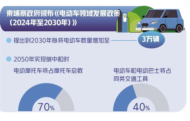 九游app：2024年新能源行业市场发展现状及未来发展前景趋势分析 title=