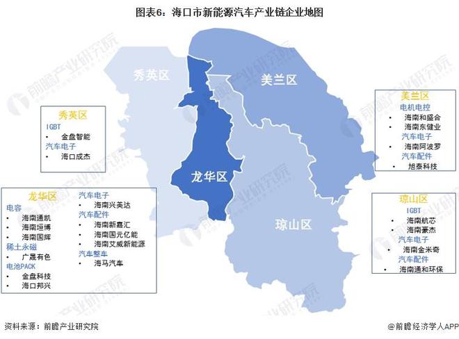 【建议收藏】重磅!2024年海口市新能源汽车产业链全景图谱(附产业政策、链现状图谱、资源空间布局、发展规划)(图6) 【建议收藏】重磅!2024年海口市新能源汽车产业链全景图谱(附产业政策、链现状图谱、资源空间布局、发展规划)(图6)