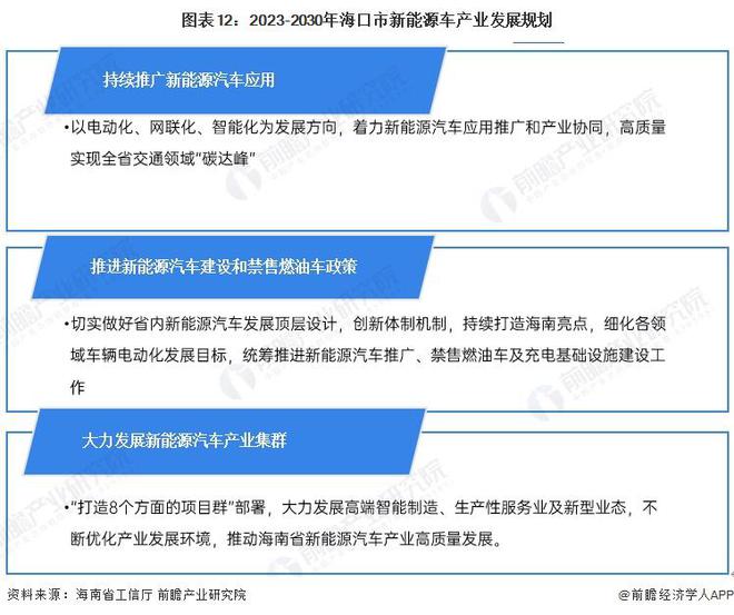 【建议收藏】重磅!2024年海口市新能源汽车产业链全景图谱(附产业政策、链现状图谱、资源空间布局、发展规划)(图12) 【建议收藏】重磅!2024年海口市新能源汽车产业链全景图谱(附产业政策、链现状图谱、资源空间布局、发展规划)(图12)