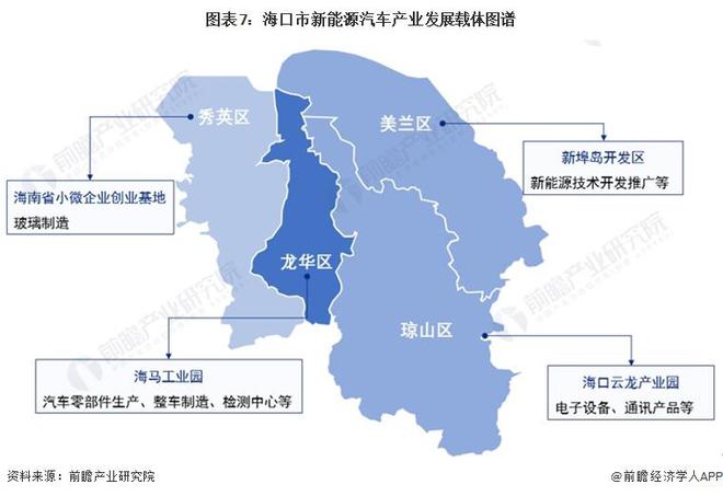【建议收藏】重磅!2024年海口市新能源汽车产业链全景图谱(附产业政策、链现状图谱、资源空间布局、发展规划)(图7) 【建议收藏】重磅!2024年海口市新能源汽车产业链全景图谱(附产业政策、链现状图谱、资源空间布局、发展规划)(图7)