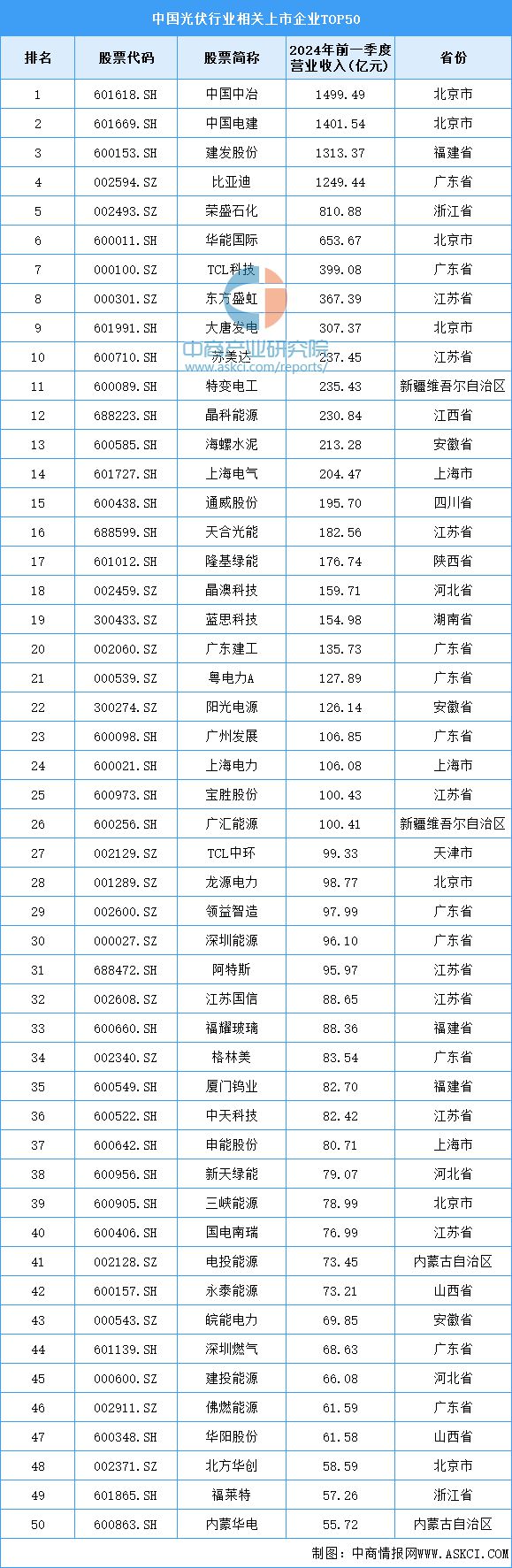 2024年中国光伏行业产业链图谱研究分析（附产业链全景图）(图22)