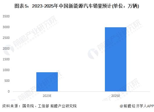 九游体育：2024年即将爆发的十大行业7个令人意外(图2)