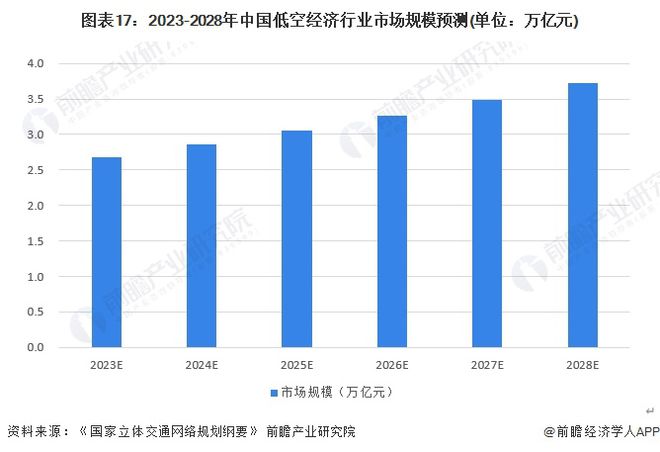 九游体育：2024年即将爆发的十大行业7个令人意外(图5)