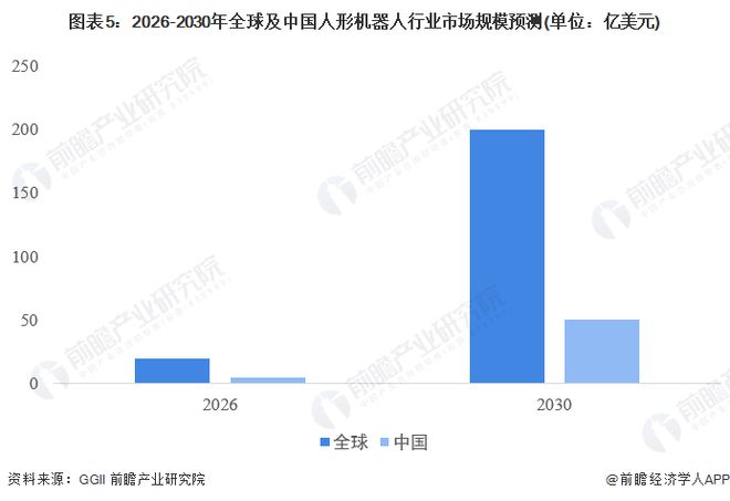 九游体育：2024年即将爆发的十大行业7个令人意外(图9)