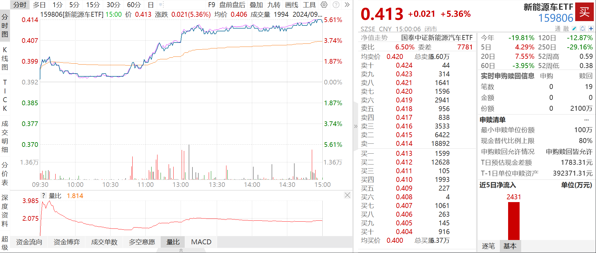 通信ETF、新能源车ETF大涨点评(图2)