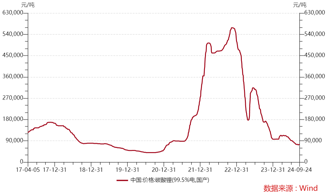 通信ETF、新能源车ETF大涨点评(图5)