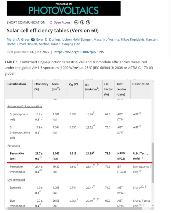 九游app：中国科大钙钛矿光伏研究成果创造新的世界纪录 title=