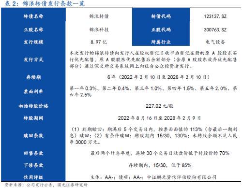 九游官网入口：全球组串式逆变器领导者—锦浪科技(图2)
