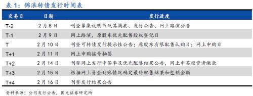 九游官网入口：全球组串式逆变器领导者—锦浪科技 title=