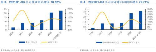 九游官网入口：全球组串式逆变器领导者—锦浪科技(图6)