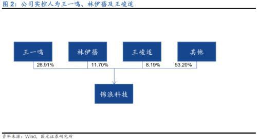 九游官网入口：全球组串式逆变器领导者—锦浪科技(图5)