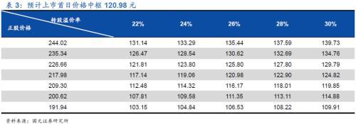 九游官网入口：全球组串式逆变器领导者—锦浪科技(图3)