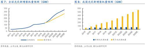 九游官网入口：全球组串式逆变器领导者—锦浪科技(图8)