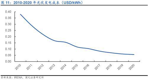 九游官网入口：全球组串式逆变器领导者—锦浪科技(图10)