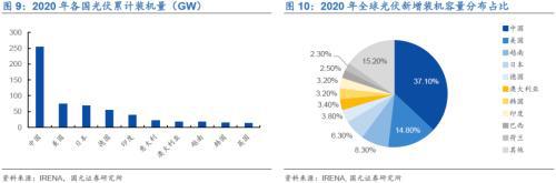 九游官网入口：全球组串式逆变器领导者—锦浪科技(图9)
