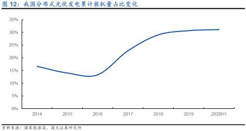 九游官网入口：全球组串式逆变器领导者—锦浪科技(图11)