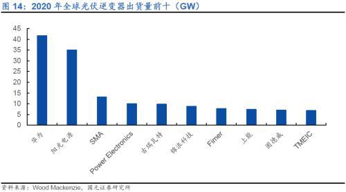 九游官网入口：全球组串式逆变器领导者—锦浪科技(图13)