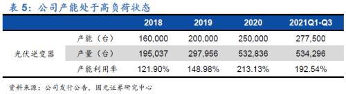 九游官网入口：全球组串式逆变器领导者—锦浪科技(图15)