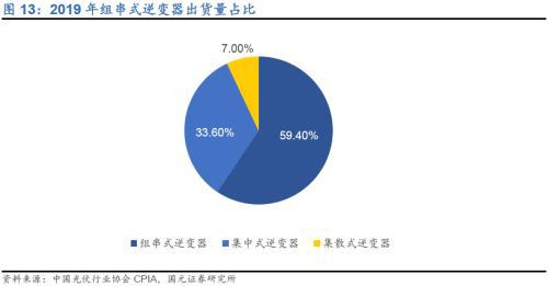 九游官网入口：全球组串式逆变器领导者—锦浪科技(图12)