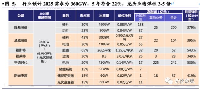 一文看懂光伏发电：拥抱太阳和未来的产业(图3)