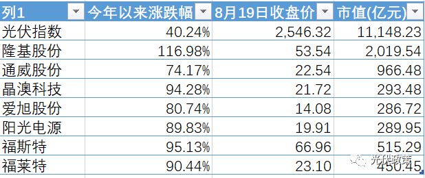 一文看懂光伏发电：拥抱太阳和未来的产业(图4)