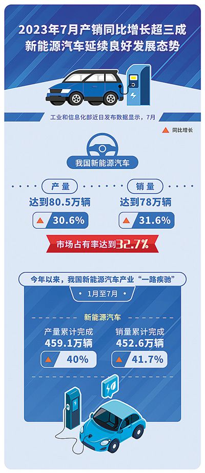 九游官网入口：能源创新背后的发展“密码”(图2)