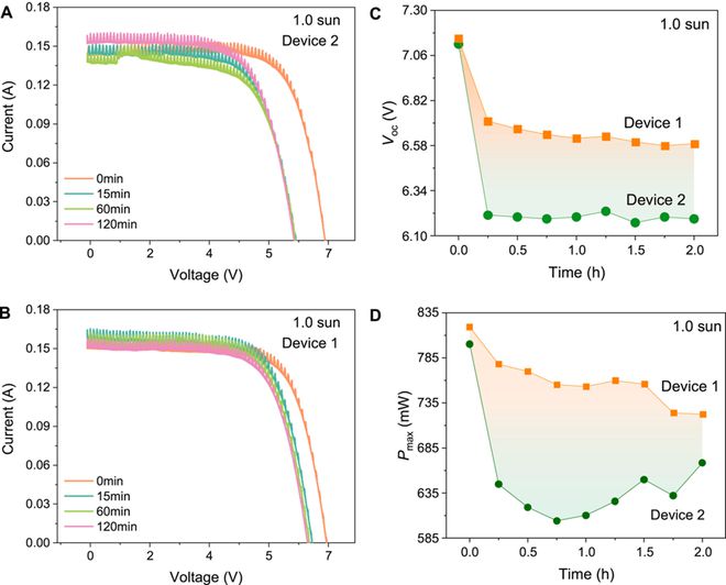 东北电力大学李浩然副教授洪文鹏教授团队Renewable Energy：具有高太阳能电池冷却通量的锂基吸湿水凝胶(图6)