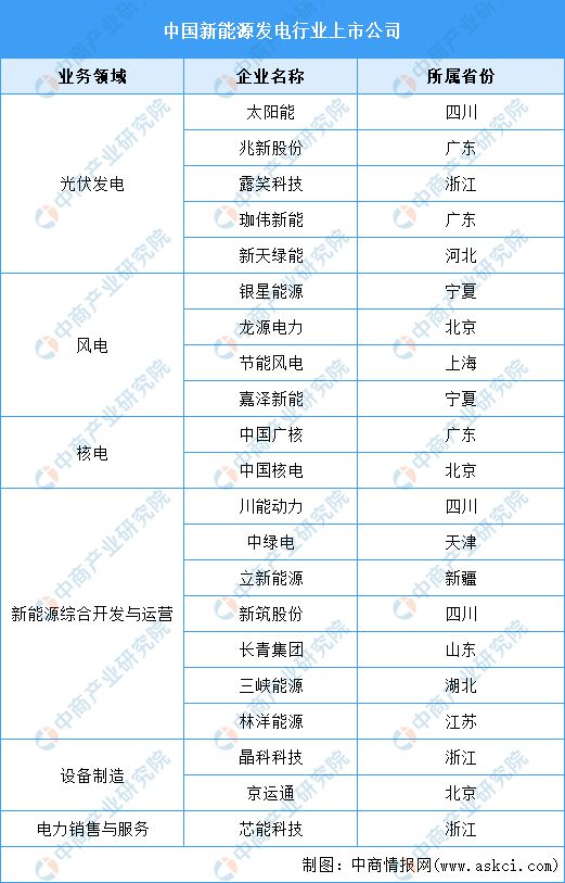 2024年新能源发电行业上市公司全方位对比分析(图2)