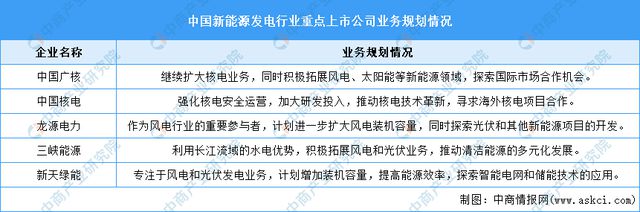 2024年新能源发电行业上市公司全方位对比分析(图6)