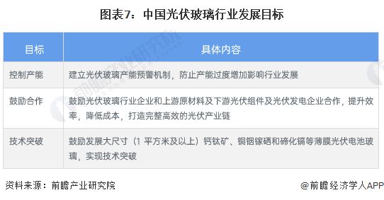 重磅！2024年中国及31省市光伏玻璃行业政策汇总及解读（全）支持光伏玻璃行业实现技术突破(图3)