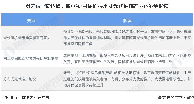 重磅！2024年中国及31省市光伏玻璃行业政策汇总及解读（全）支持光伏玻璃行业实现技术突破(图2)