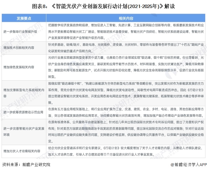 重磅！2024年中国光伏组件行业政策汇总及解读（全）光伏组件回收政策关注度较高(图3)