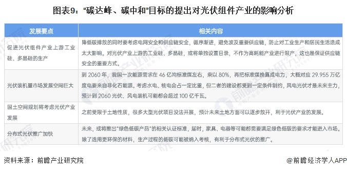 重磅！2024年中国光伏组件行业政策汇总及解读（全）光伏组件回收政策关注度较高(图4)